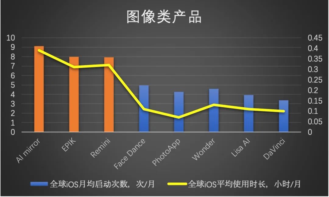 土耳其，怎么就在AI应用赛道“遥遥领先”了？