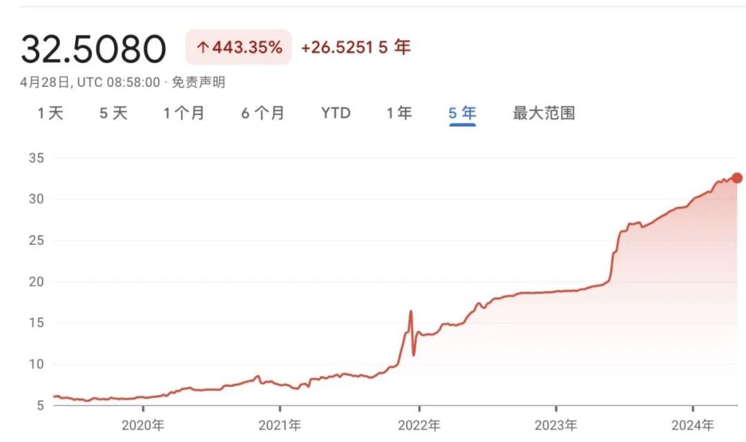 土耳其，怎么就在AI应用赛道“遥遥领先”了？
