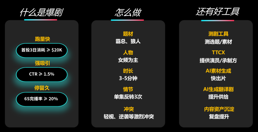 亿级规模的海外短剧市场，入局门槛被打下来了？