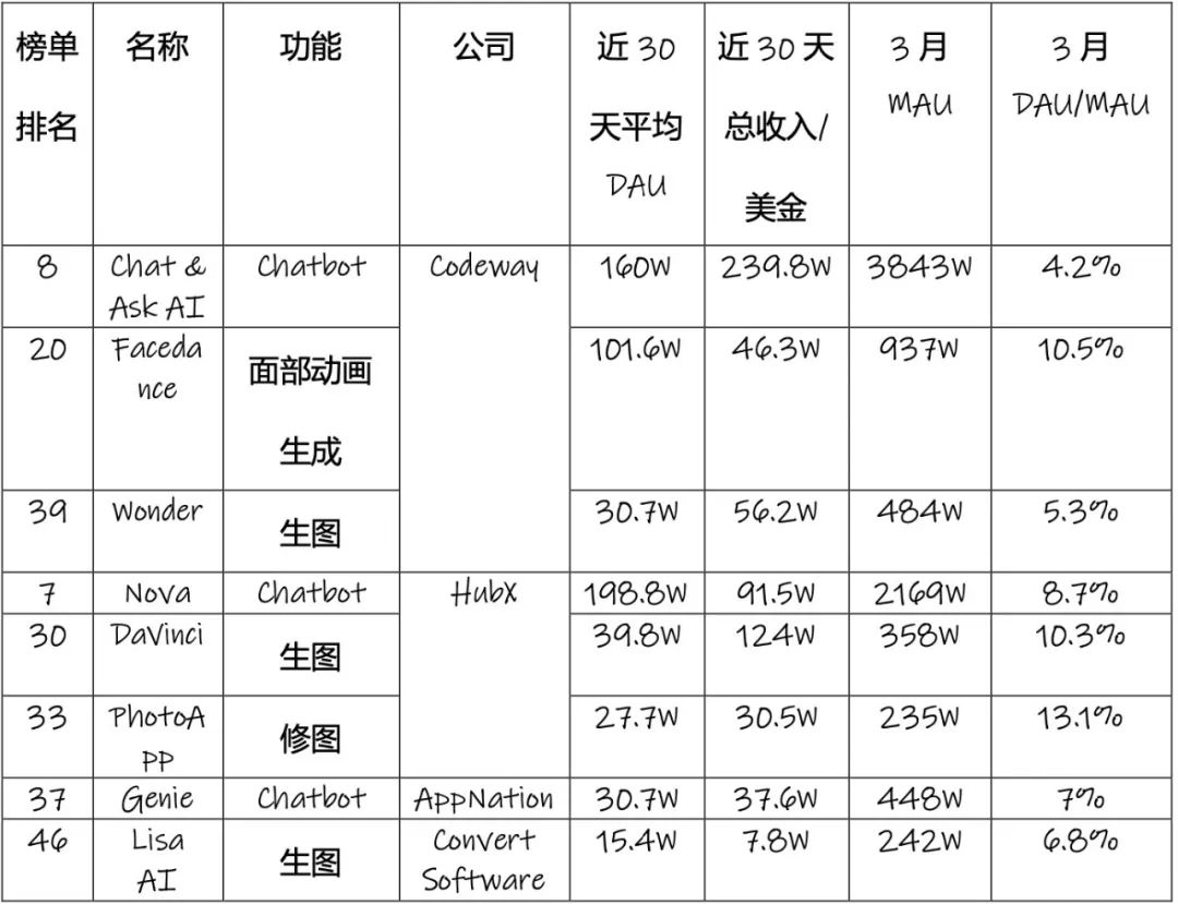土耳其，怎么就在AI应用赛道“遥遥领先”了？