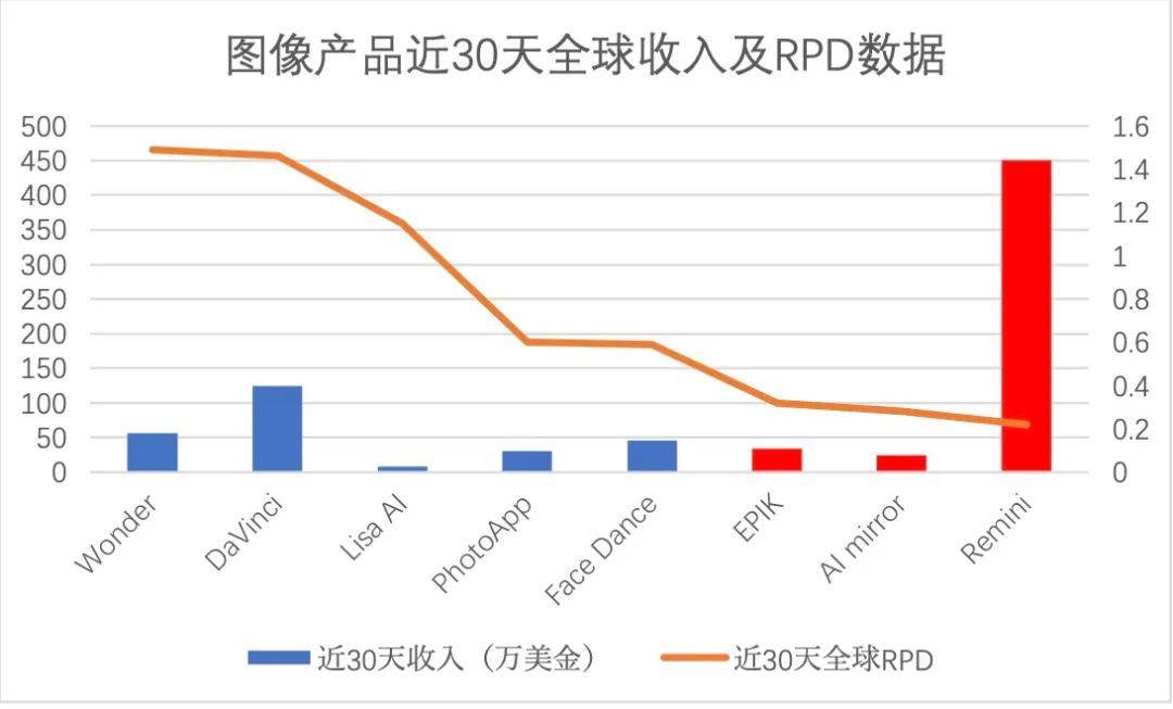 土耳其，怎么就在AI应用赛道“遥遥领先”了？