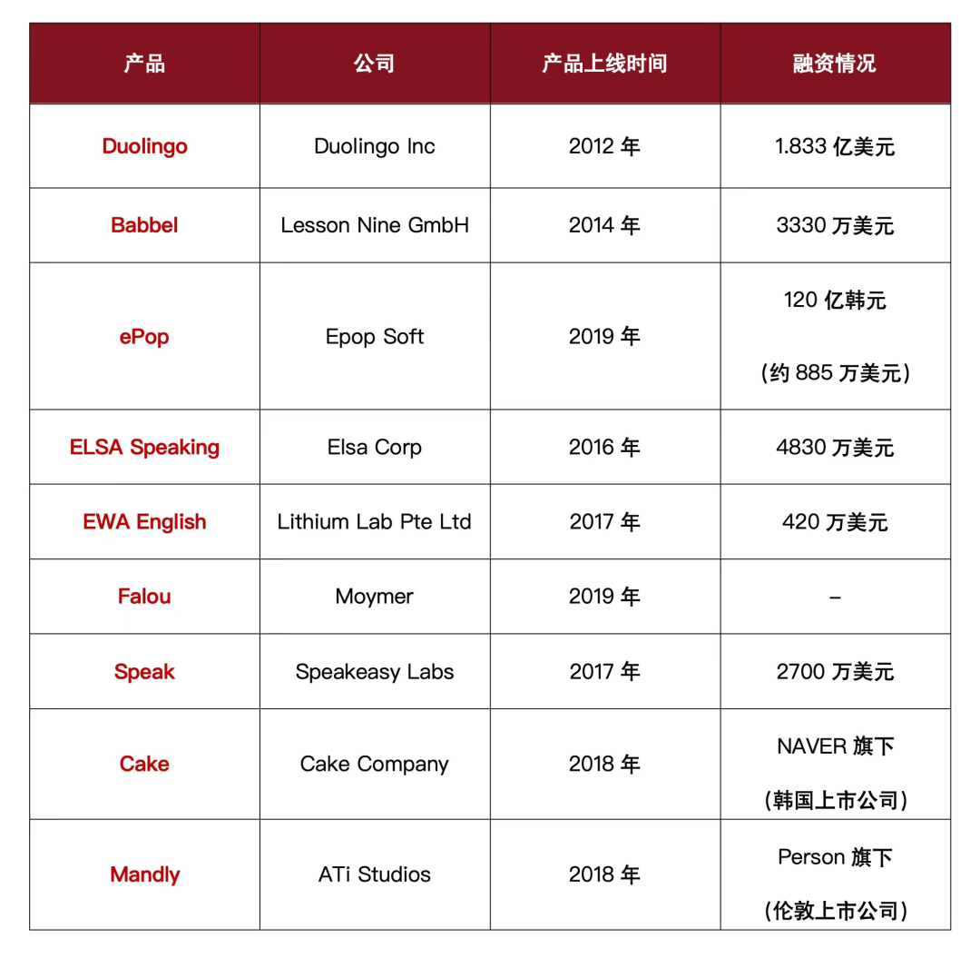 从46款AI教育产品，看全球八大市场用户学习偏好