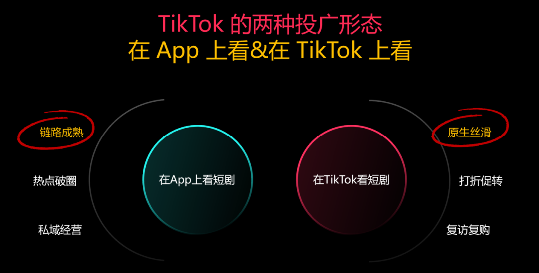 亿级规模的海外短剧市场，入局门槛被打下来了？