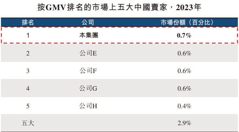 资本新宠儿：跨境家居企业扎堆IPO