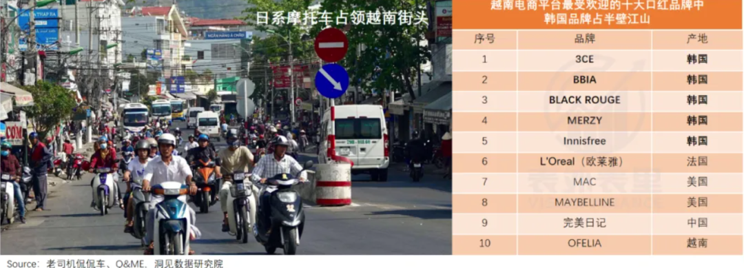 36氪出海·市场｜金窝变银窝，越南正在失去性价比