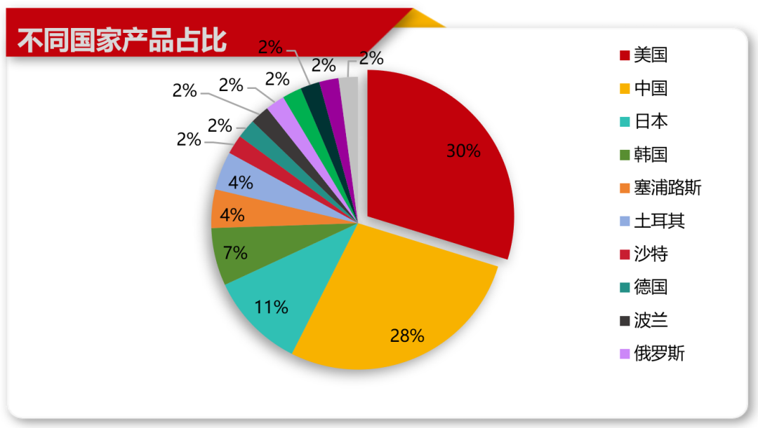 从46款AI教育产品，看全球八大市场用户学习偏好