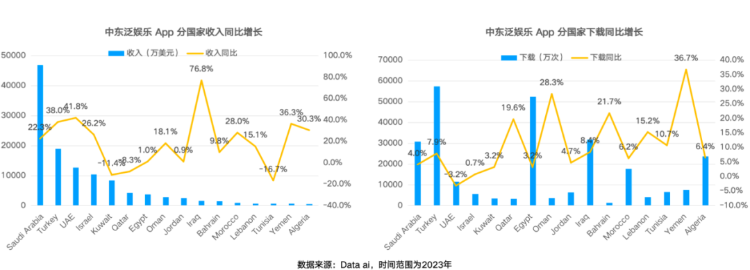 社交出海中东、拉美最新风向，已经有人帮你总结好了！