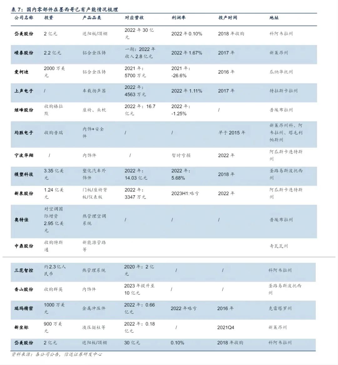 36氪出海·市场｜墨西哥还值得新能源车企押注吗？